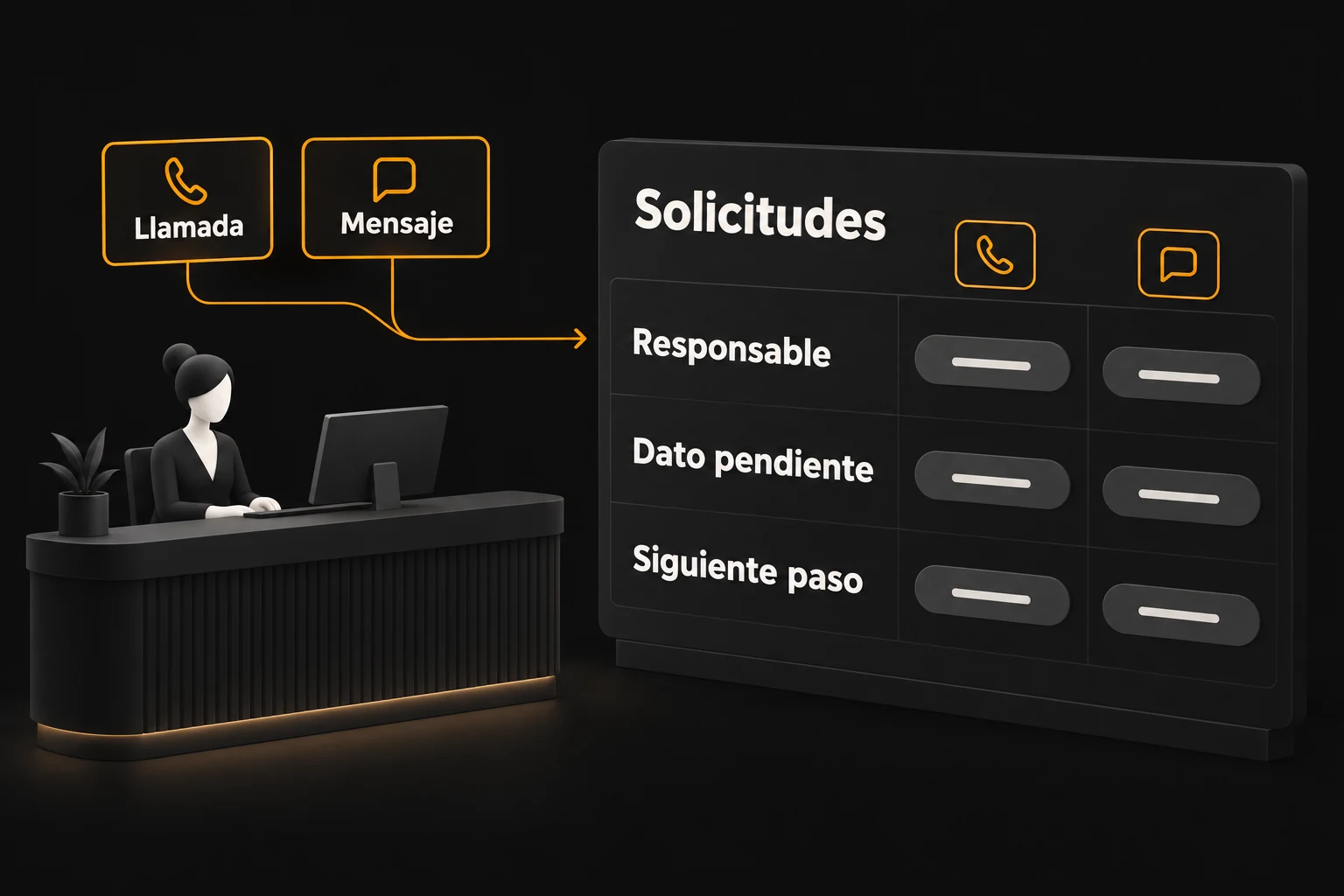 Recepción ocupada con dos solicitudes organizadas por responsable, dato pendiente y siguiente paso.